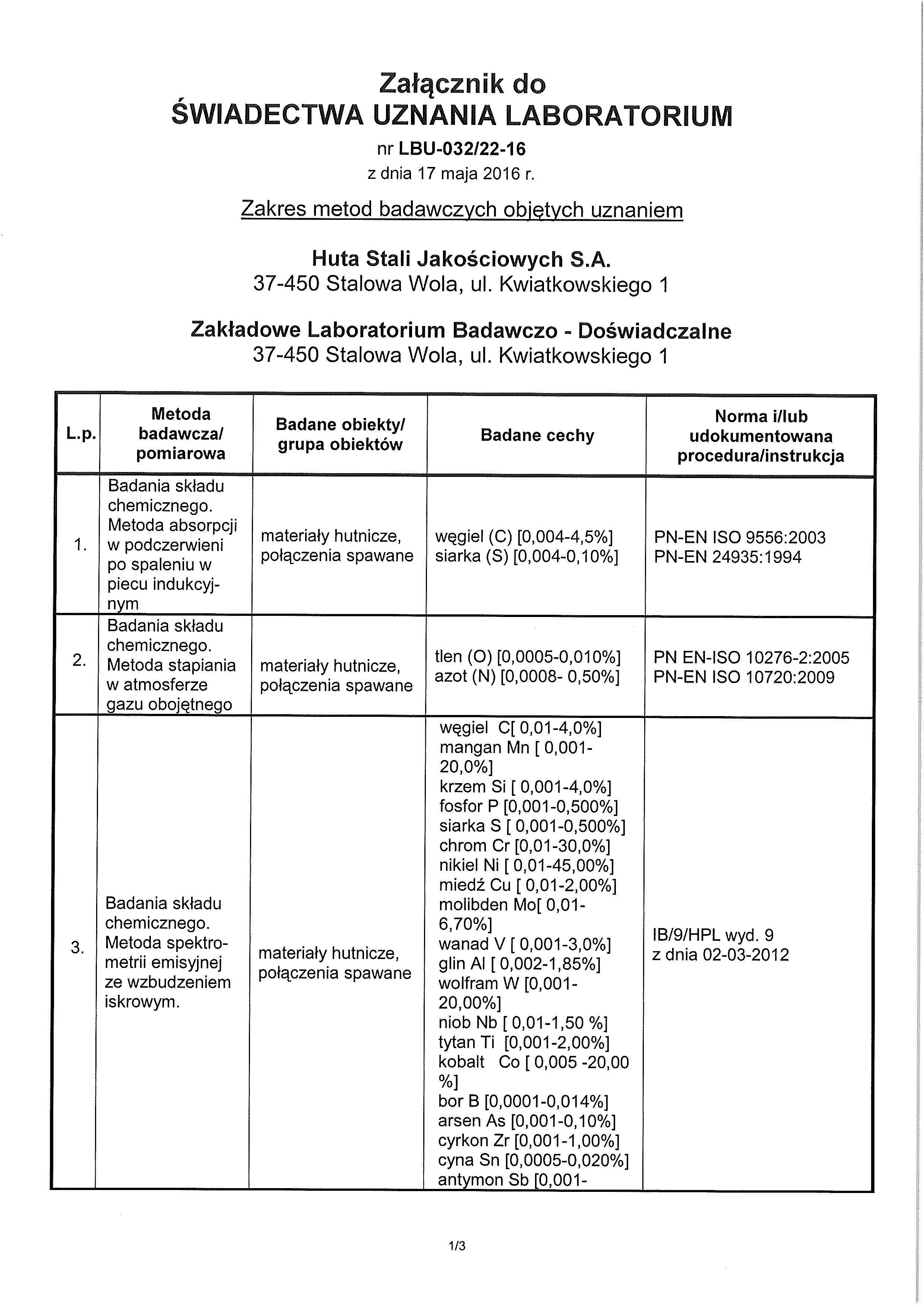 Zakres Uznania Labolatorium